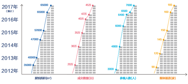 2017第六屆中原國際車展正式啟動招商